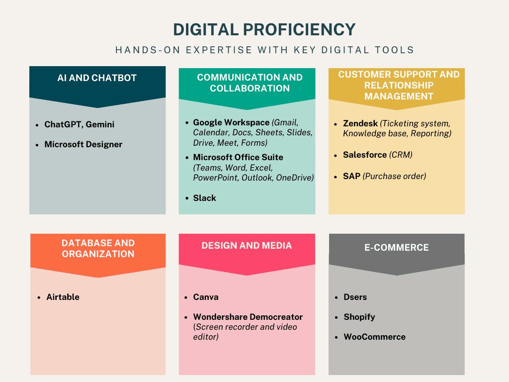 Digital proficiency
